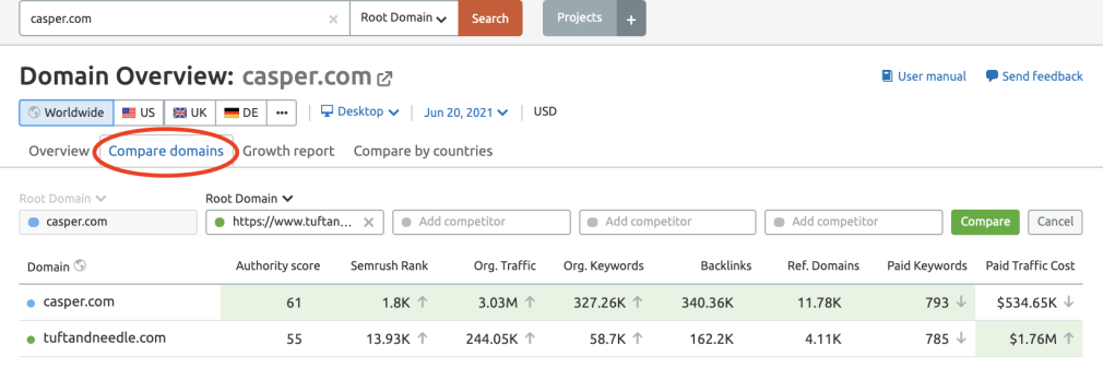 Competitive content analysis - comparing domains