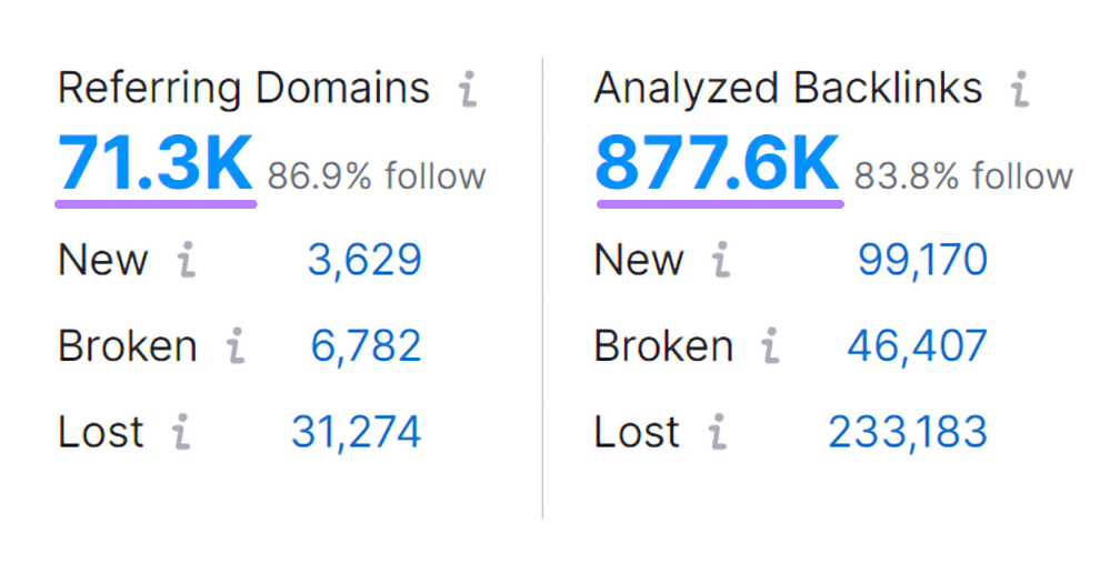 “Referring Domains” and “Analyzed Backlinks” widgets