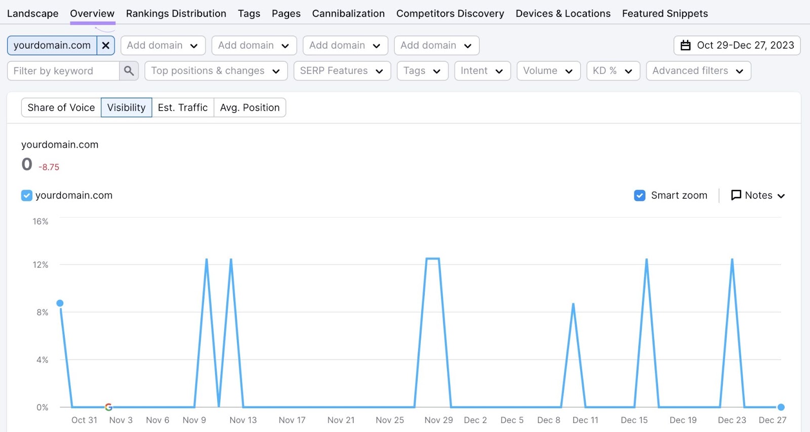 "Overview" report dashboard in Position Tracking tool