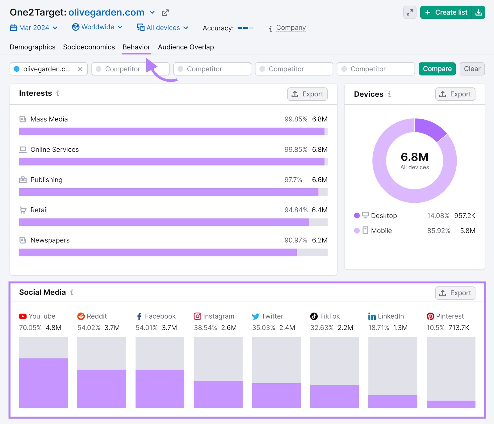 One2Target tool "Behavior" tab with the "Social Media" section highlighted.