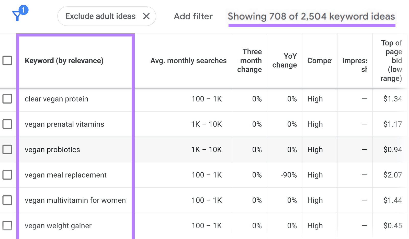 A list of keywords with the filter applied in Keyword Planner