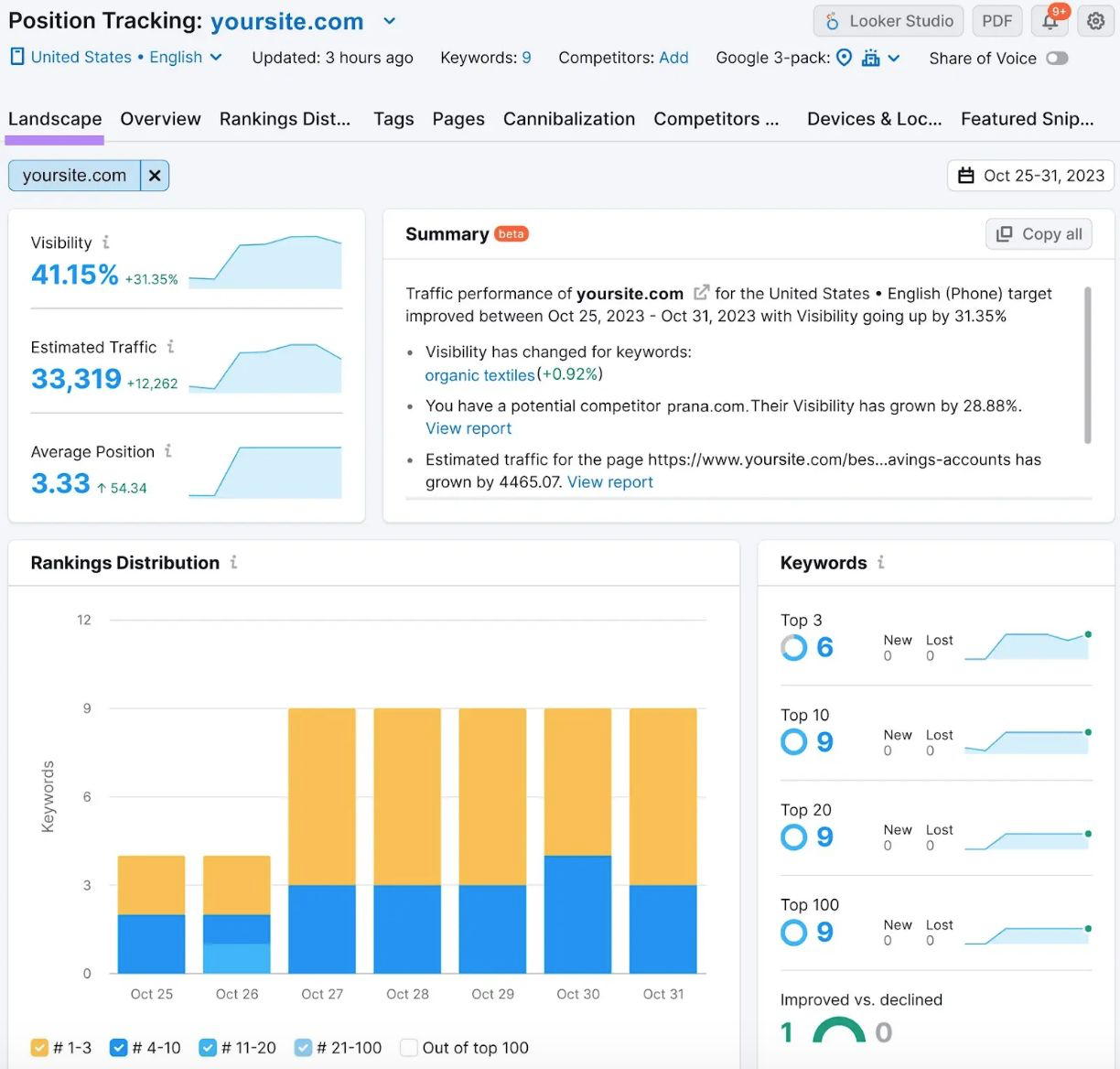 "Landscape" dashboard in Position Tracking tool