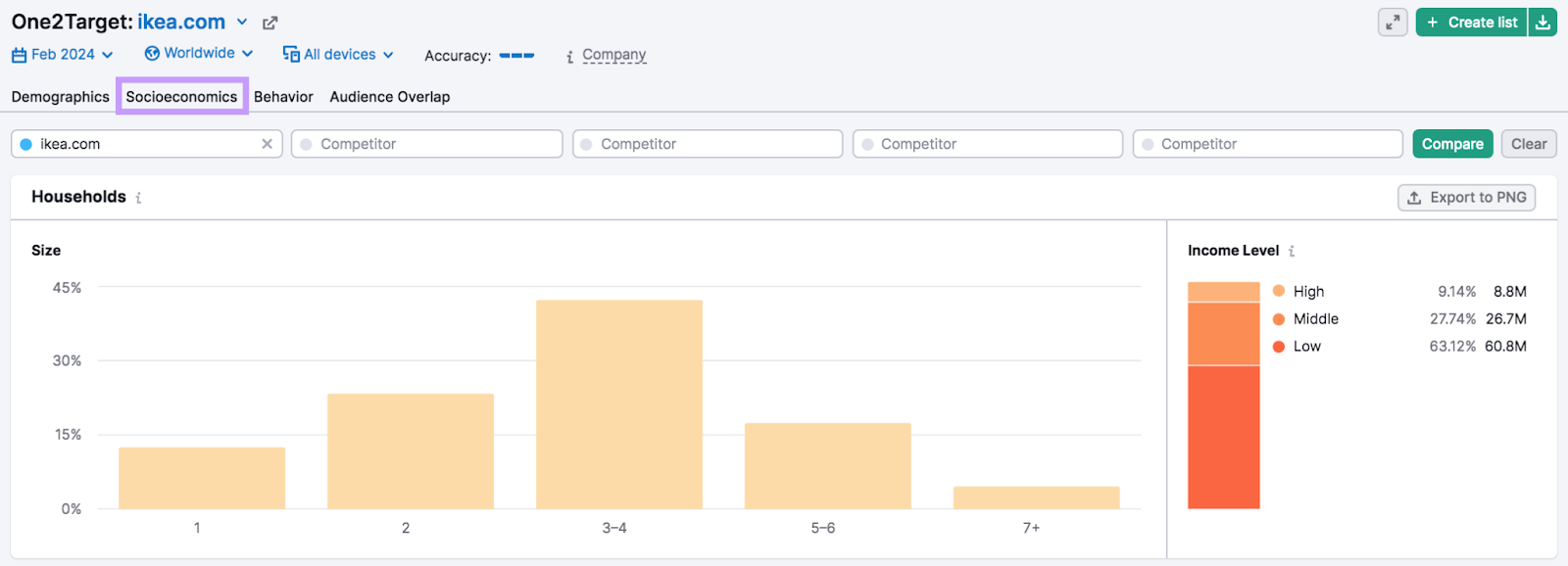 "Socioeconomics" tab in One2Target tool showing audience’s household size and income