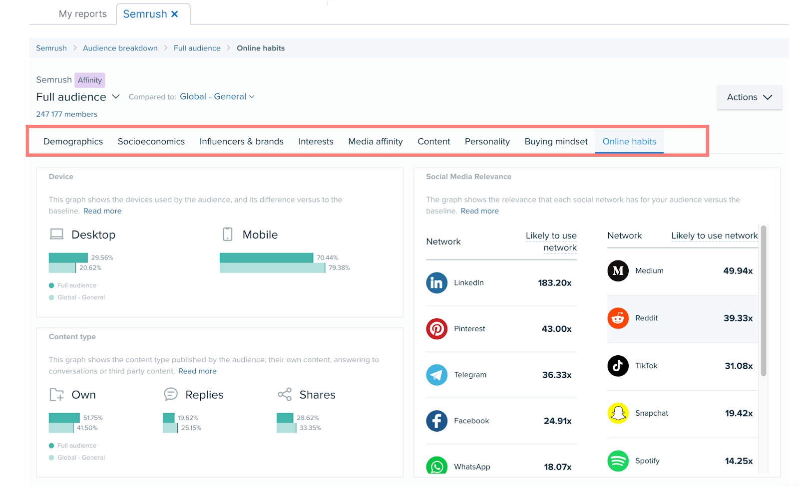 Image of Audience Intelligence online habits section