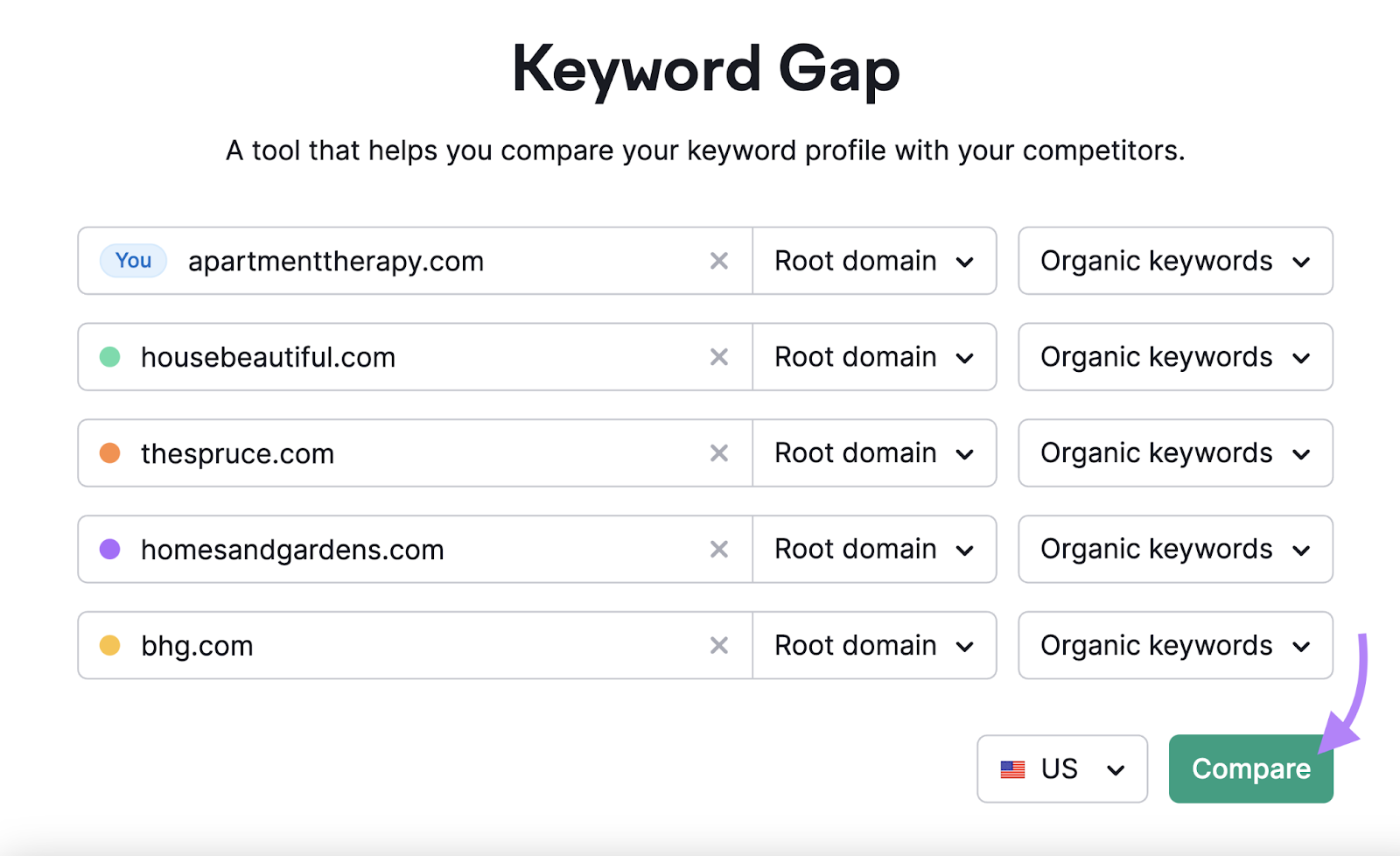 Keyword Gap tool search