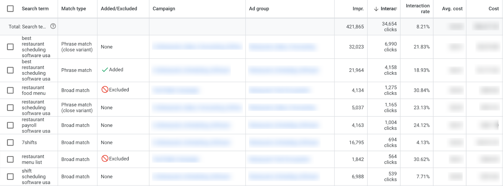 Google Shopping ads search terms report