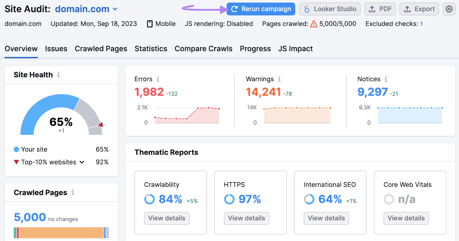 Site Audit main dashboard