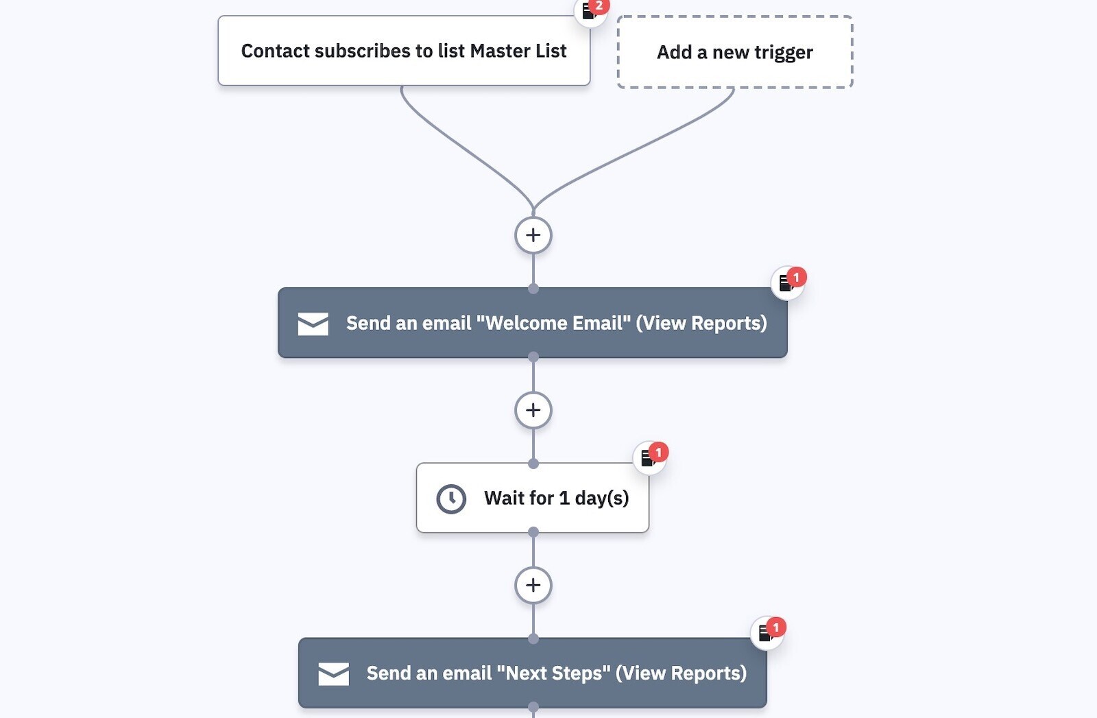 The ActiveCampaign CRM helps a user create an automated marketing workflow to help upsell high-value products