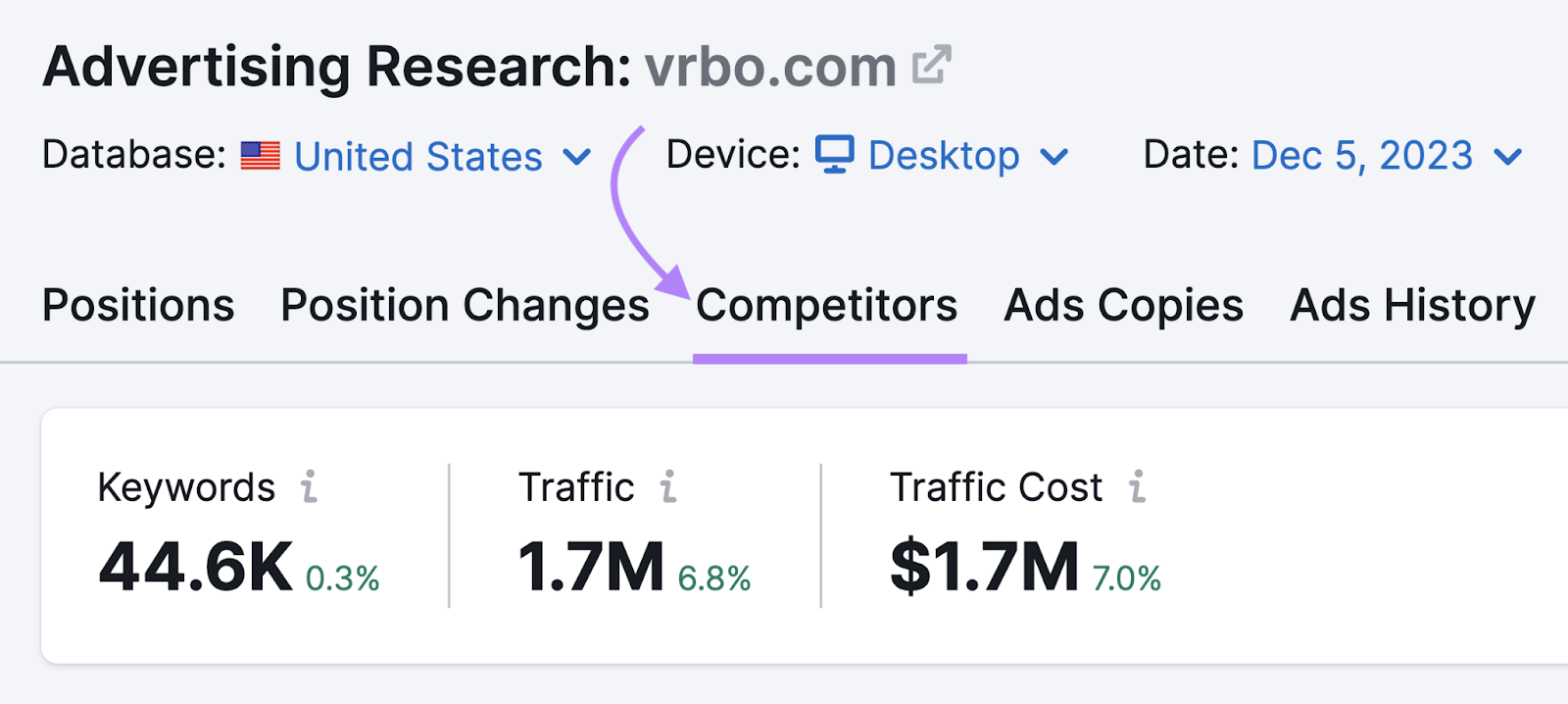 "Competitors" tab highlighted in Advertising Research tool