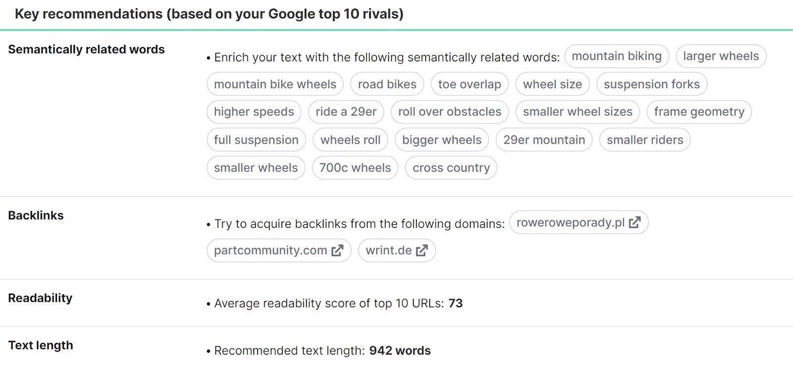 "Key recommendations (based on your Google top 10 rivals" section in SEO Content Template tool