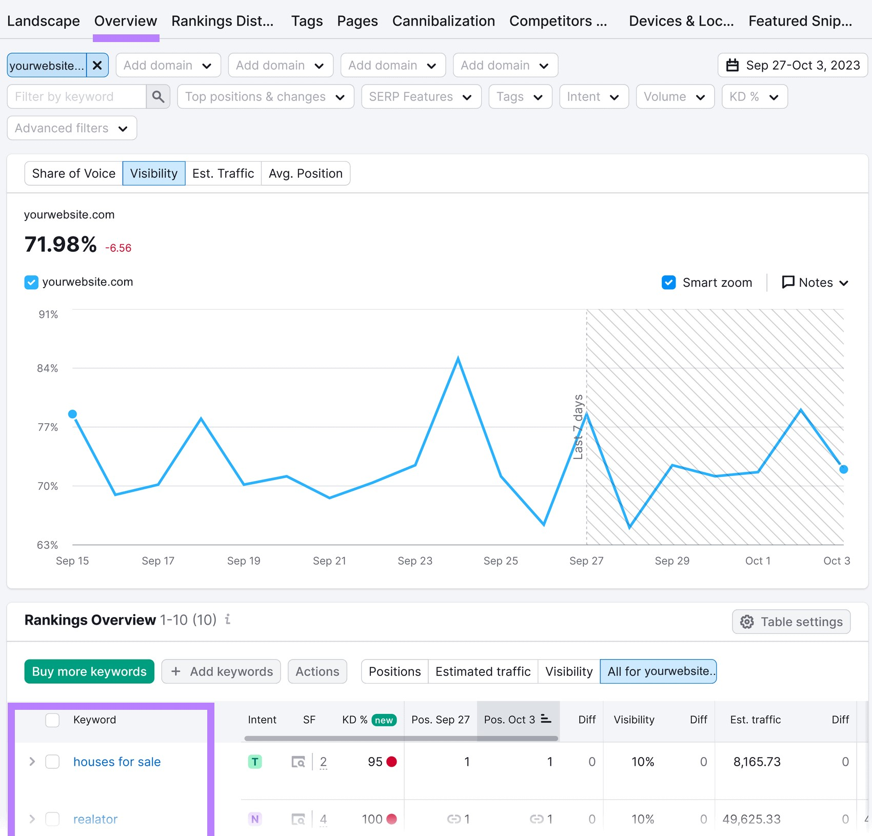 Position Tracking overview report