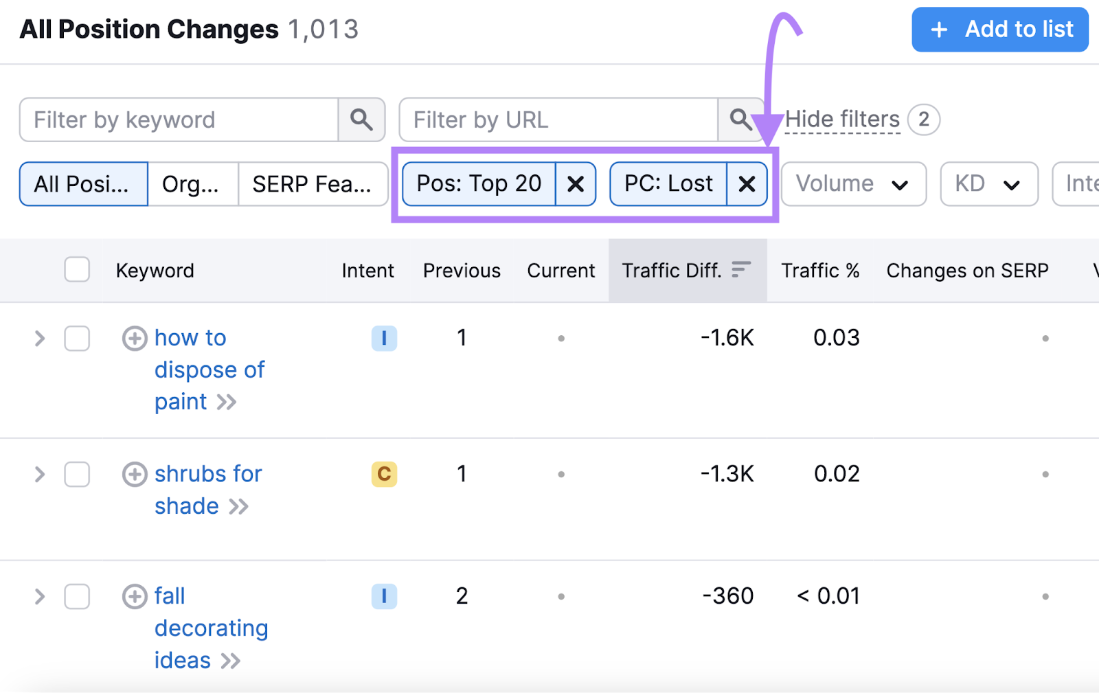 "Pos: Top 20," and "PC: Lost" filters highlighted under "All Position Changes" report