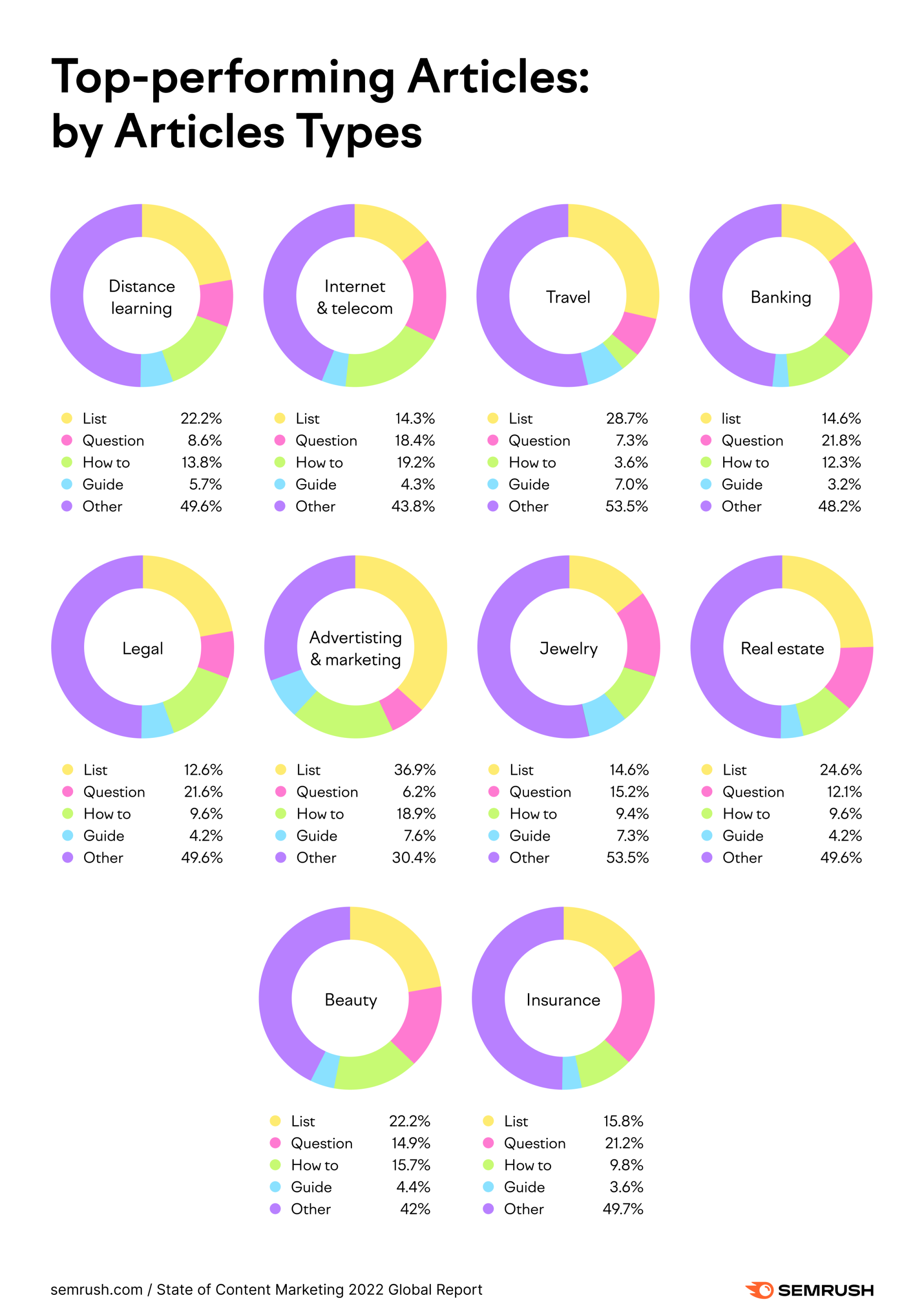 article types in niche industries