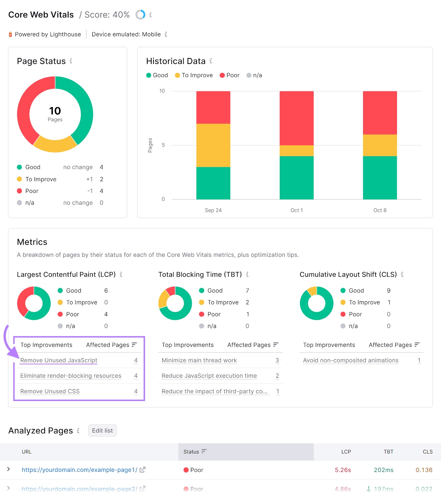 Site Audit's Core Web Vitals report with the "Top improvements" section highlighted.