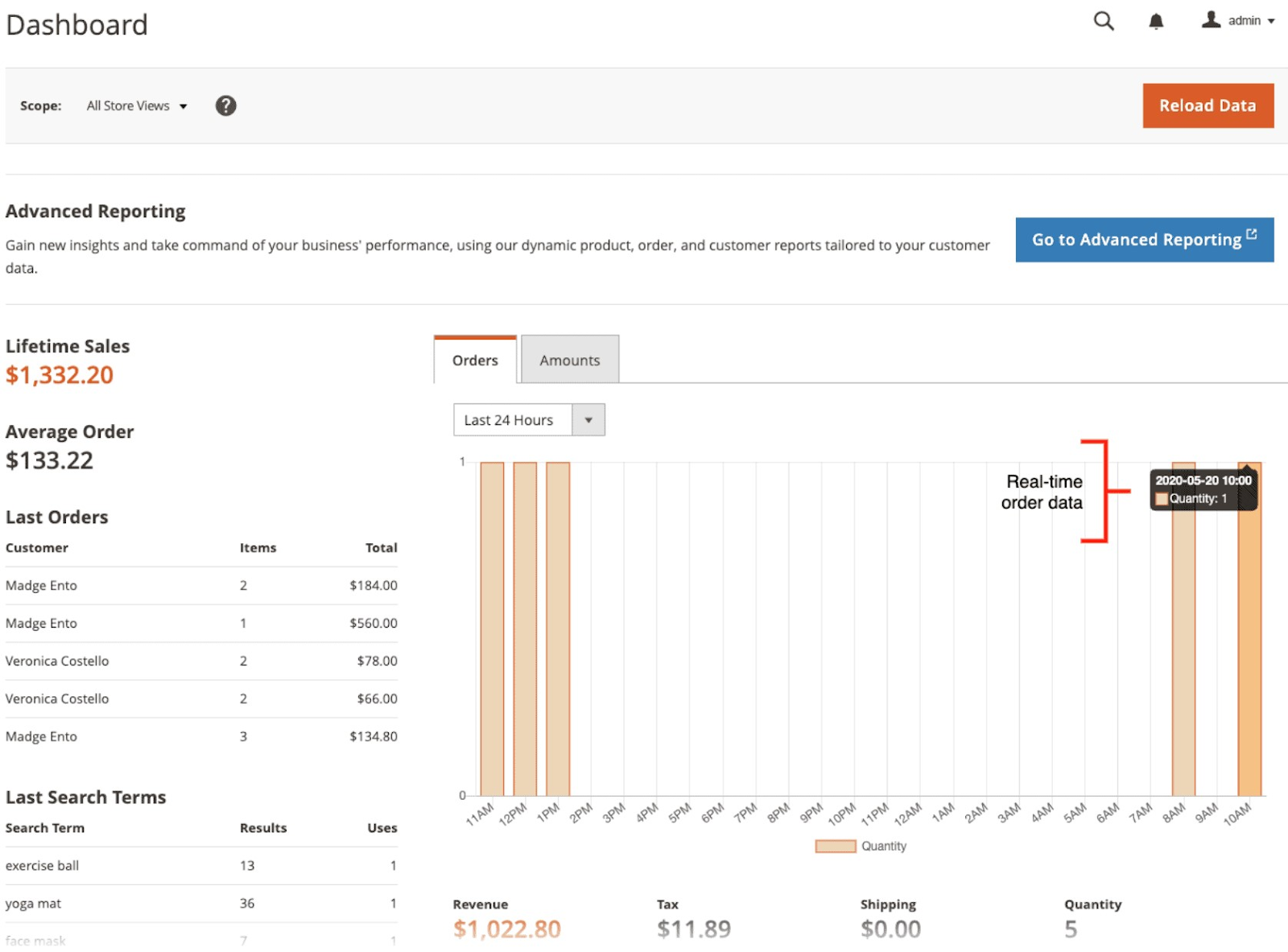 Adobe Commerce dashboard