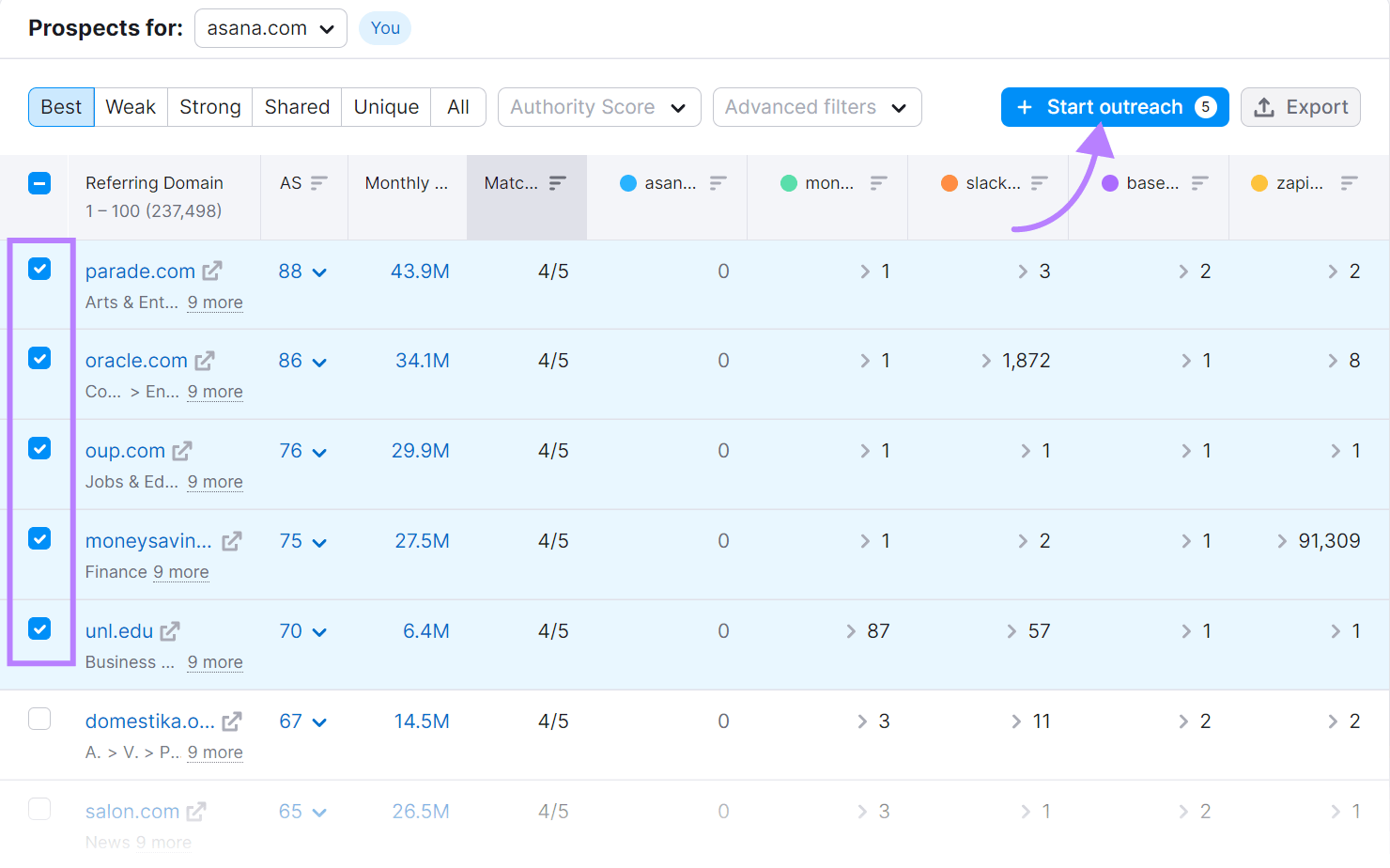 Select the sites you want to reach out to in the Backlink Gap table