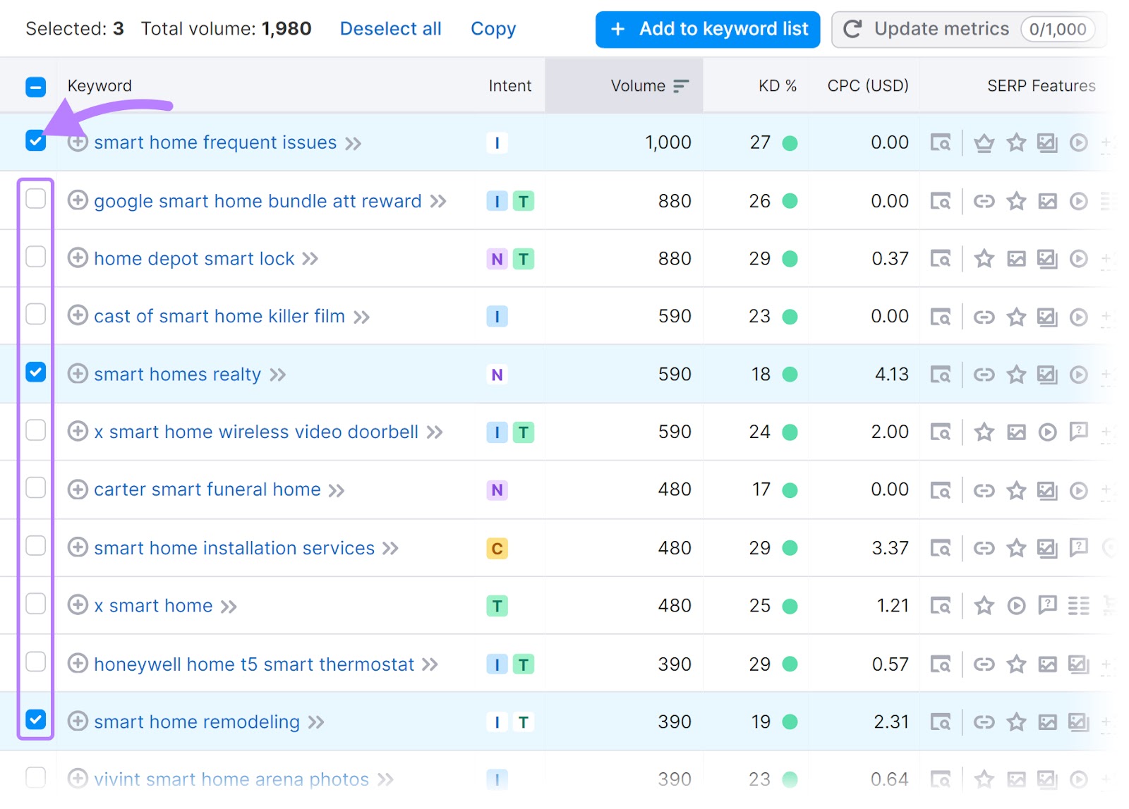 Select keywords from the Keyword Magic Tool list