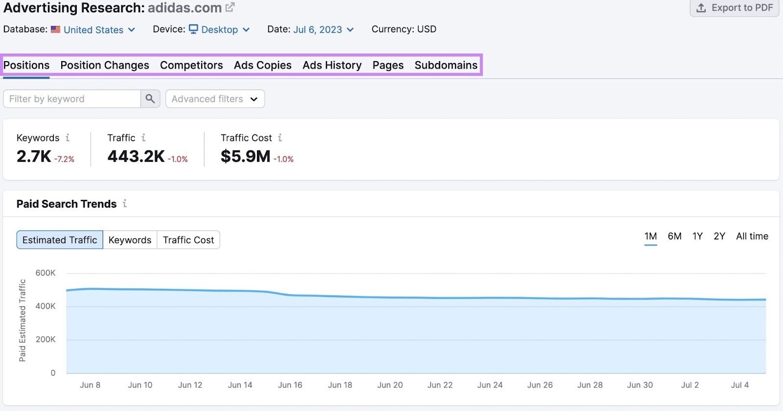 Advertising Research tool gives insights into "Positions," "Position Changes," "Competitors," "Ads Copies," "Ads History," "Pages," and "Subdomains"