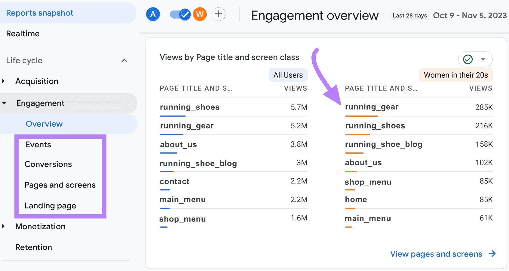 Engagement overview section in GA4