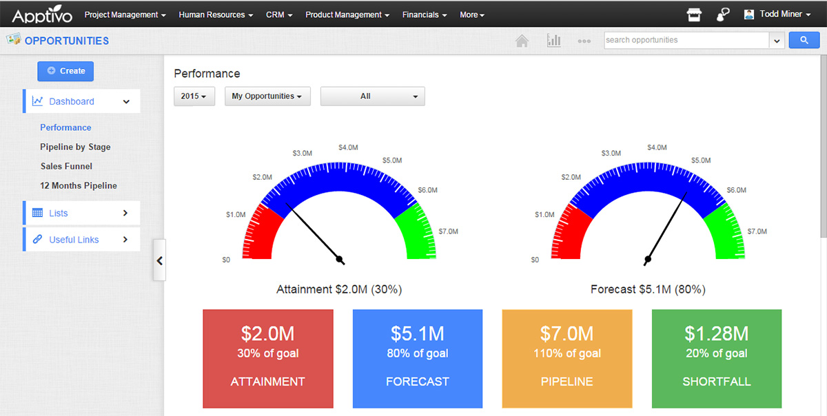 Apptivo CRM