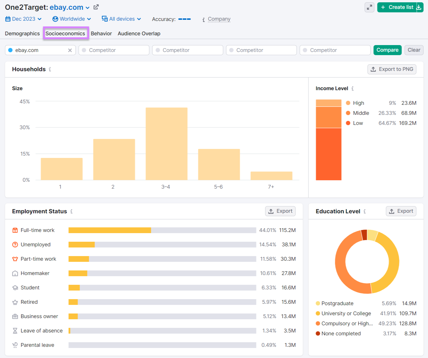 "Socioeconomics" dashboard for "ebay.com" in One2Target tool