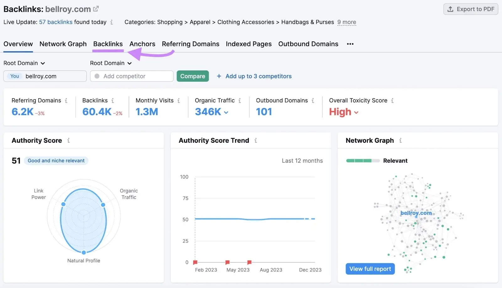 Overview report with Backlinks tab highlighted