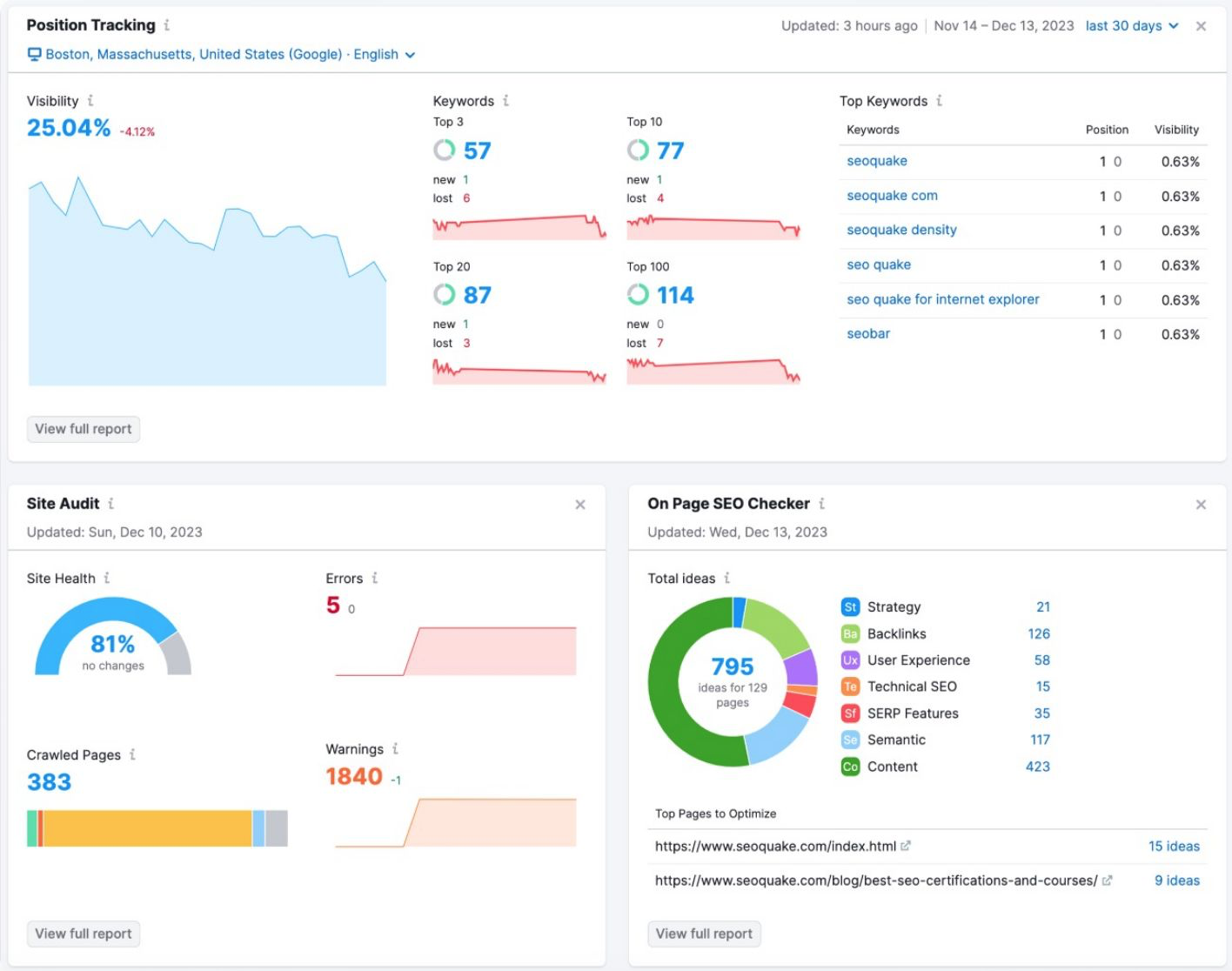 Single Project Dashboard in Semrush