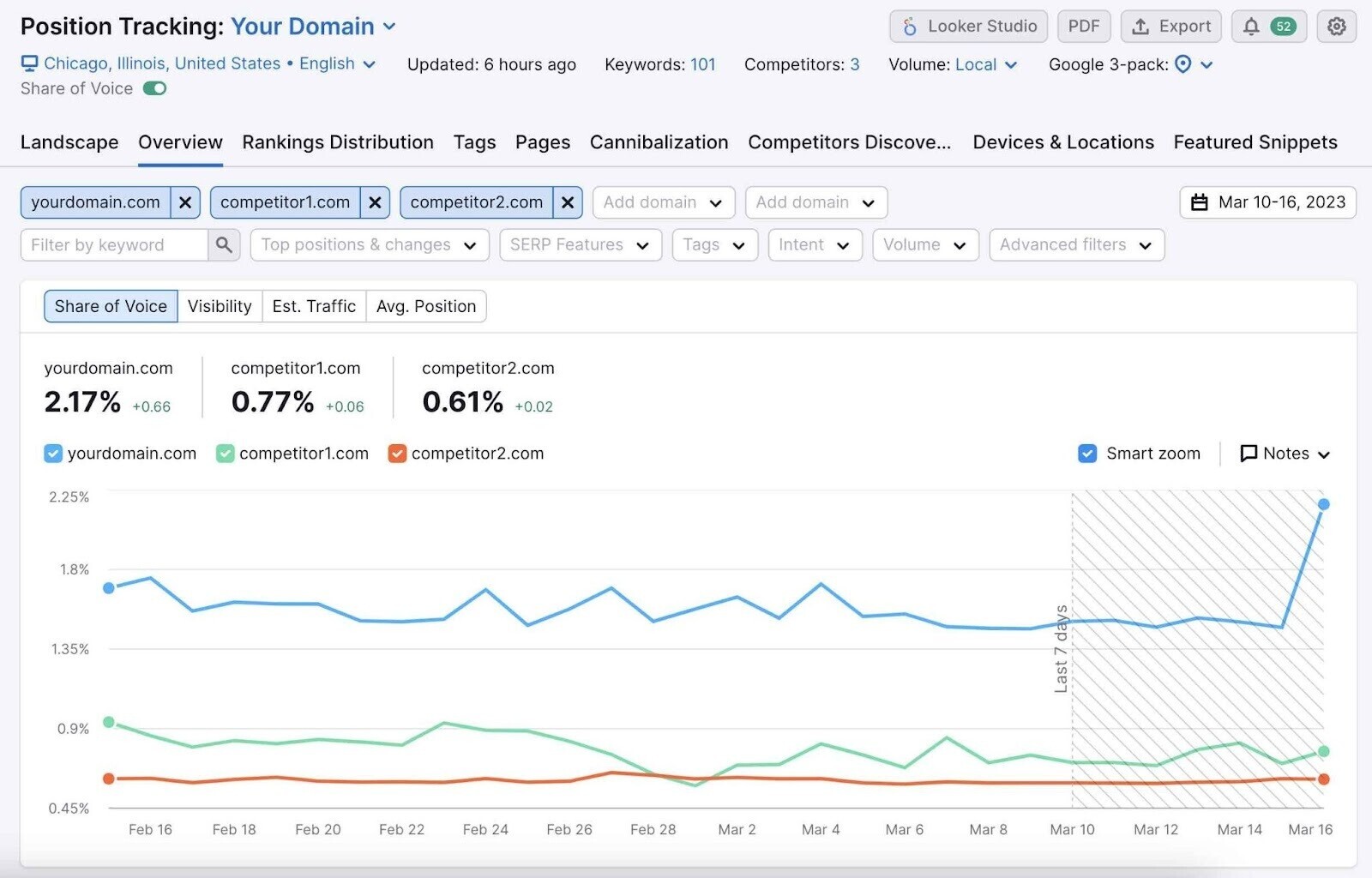 Position Tracking dashboard