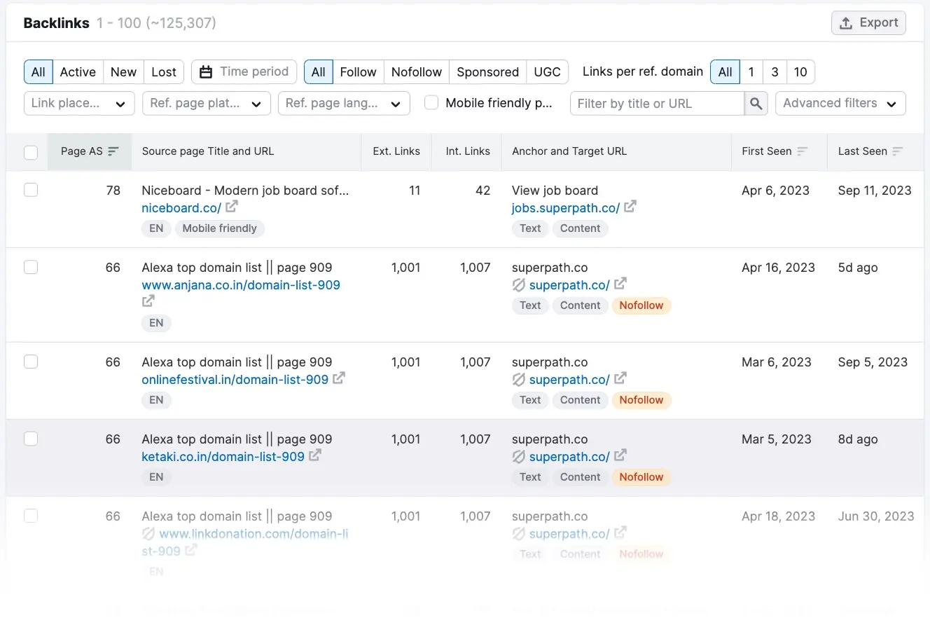 "Backlinks" section of Backlink Analytics report