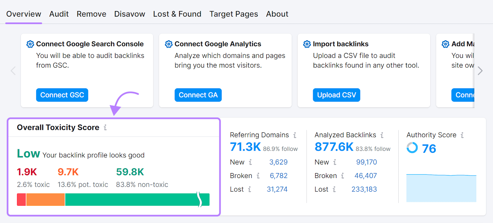 Backlink Audit overview dashboard with "Overall Toxicity Score" widget highlighted