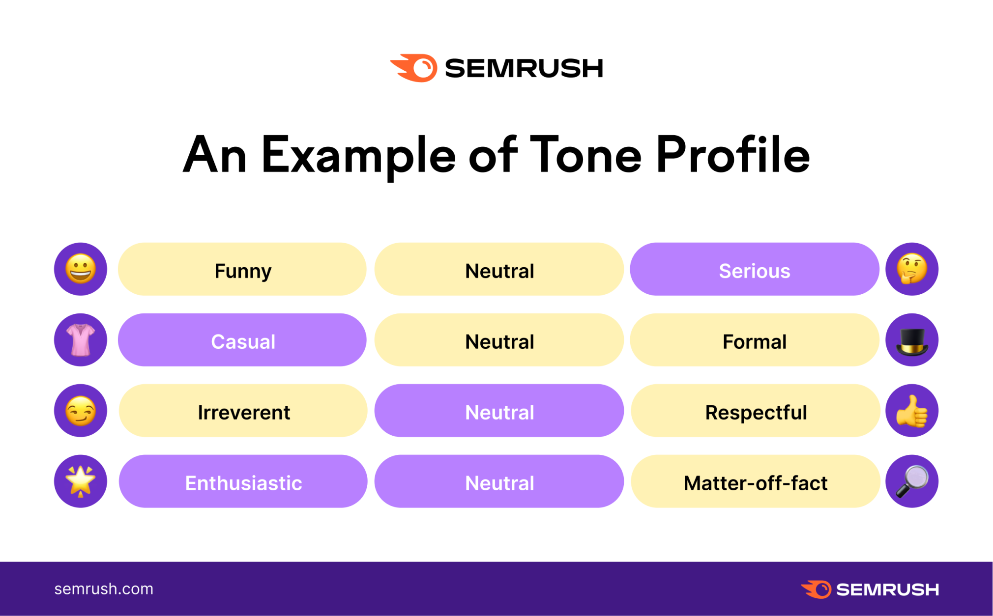 Tone of voice profile