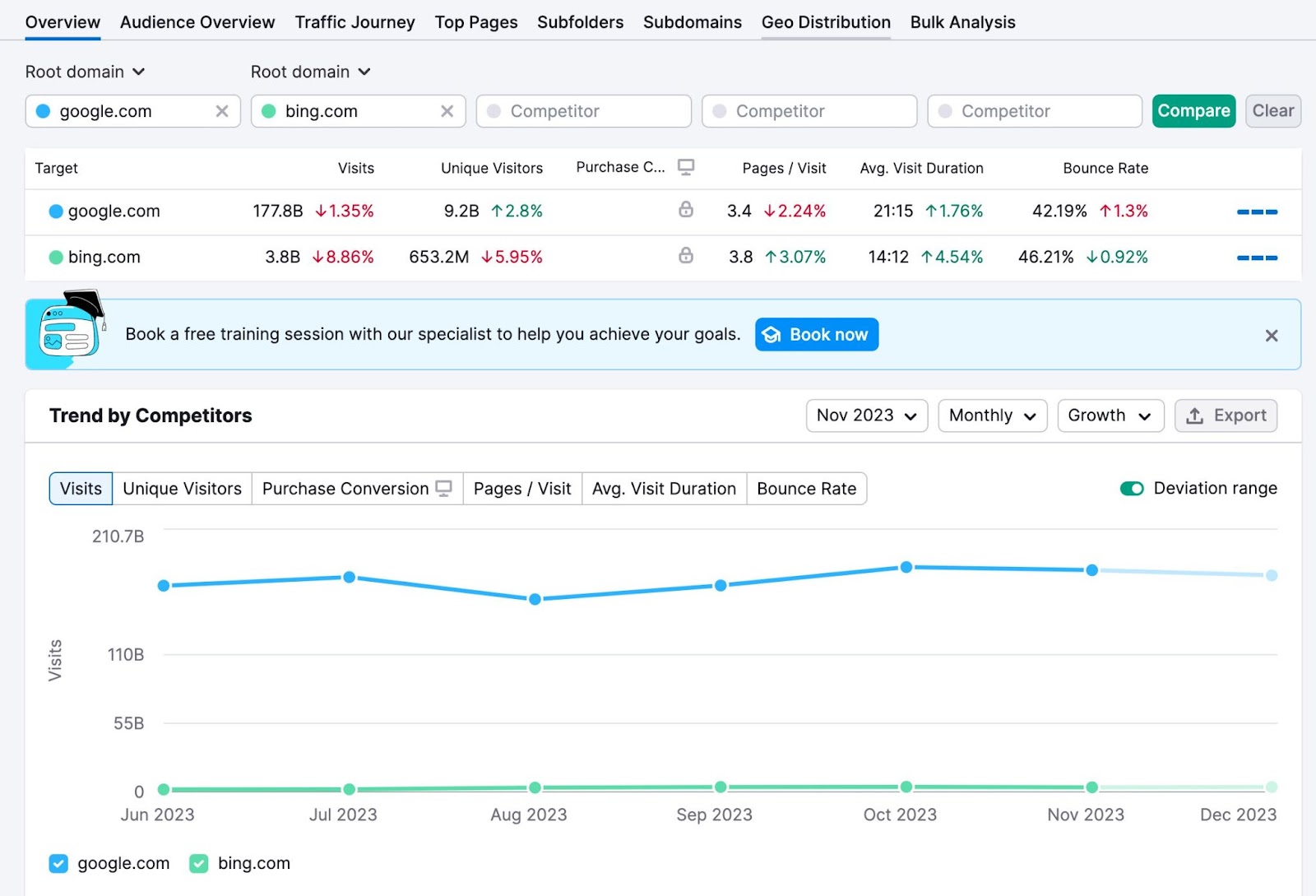 Traffic Analytics overview dashboard