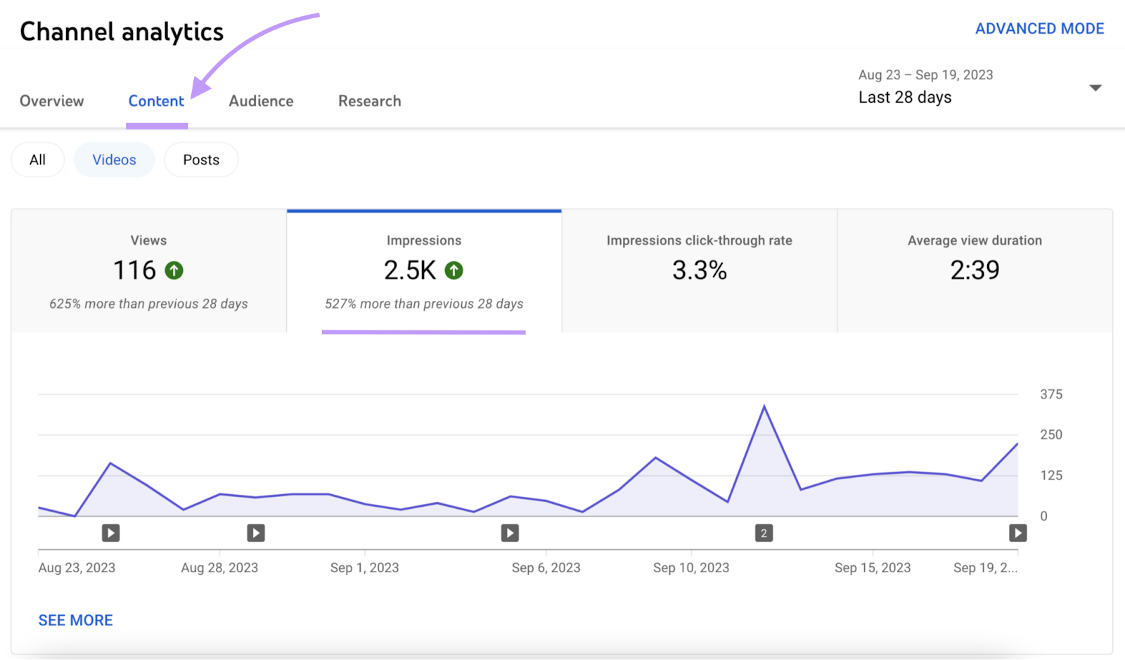 YouTube Studio’s Analytics "Content" tab