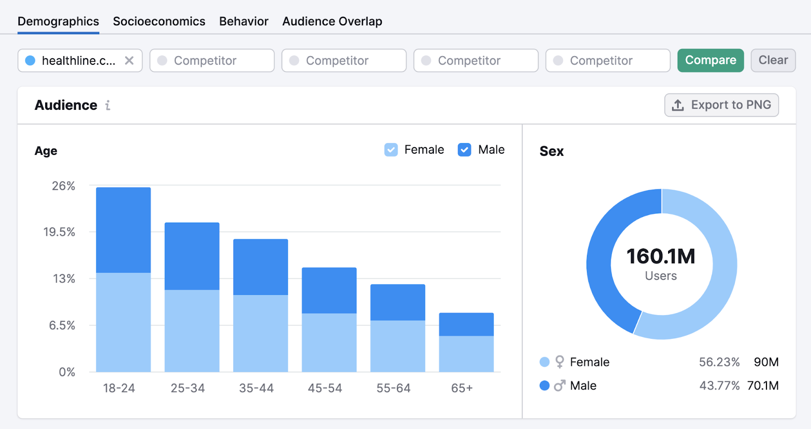 The Ultimate Guide To Creating A Content Marketing Strategy 