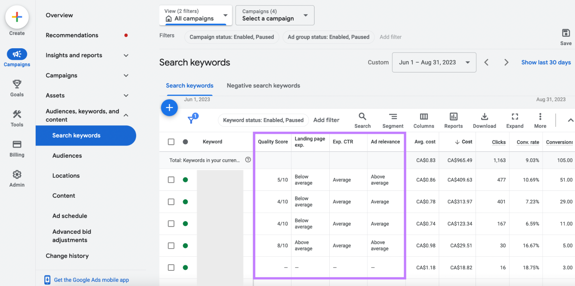 Google Ads keywords dashboard