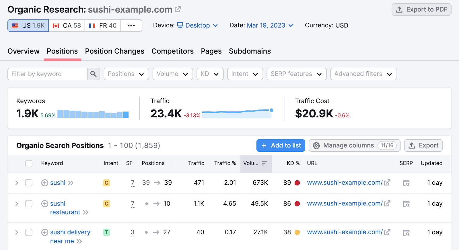 Organic Research dashboard