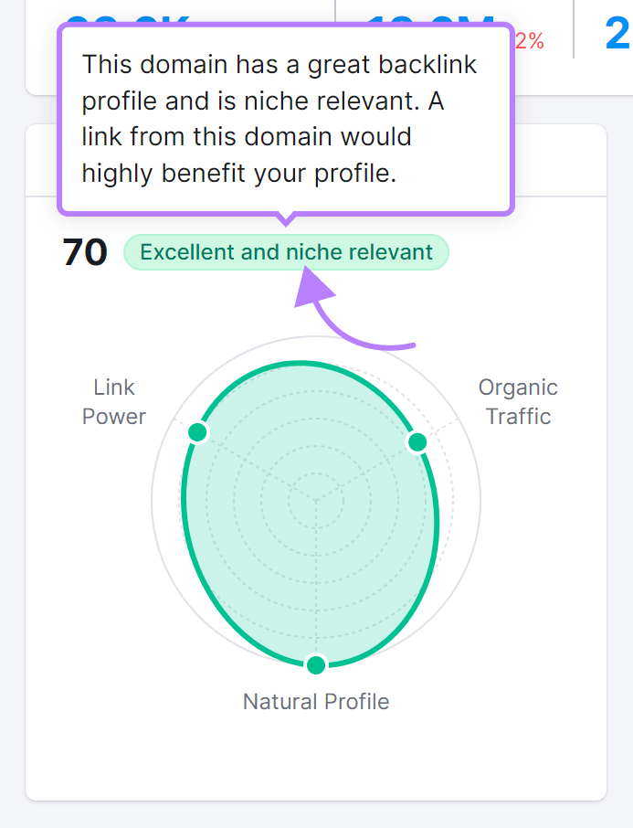 Authority Score circle graph in the Backlink Analytics dashboard