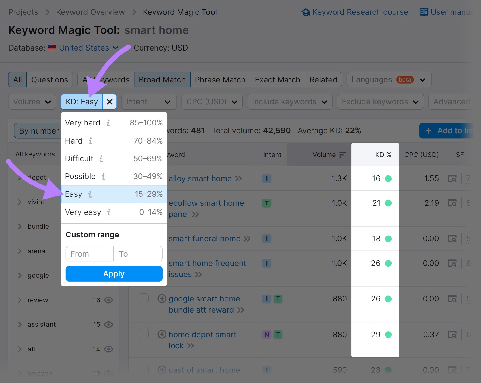 "Keyword Difficulty" filter and metric in Keyword Magic Tool