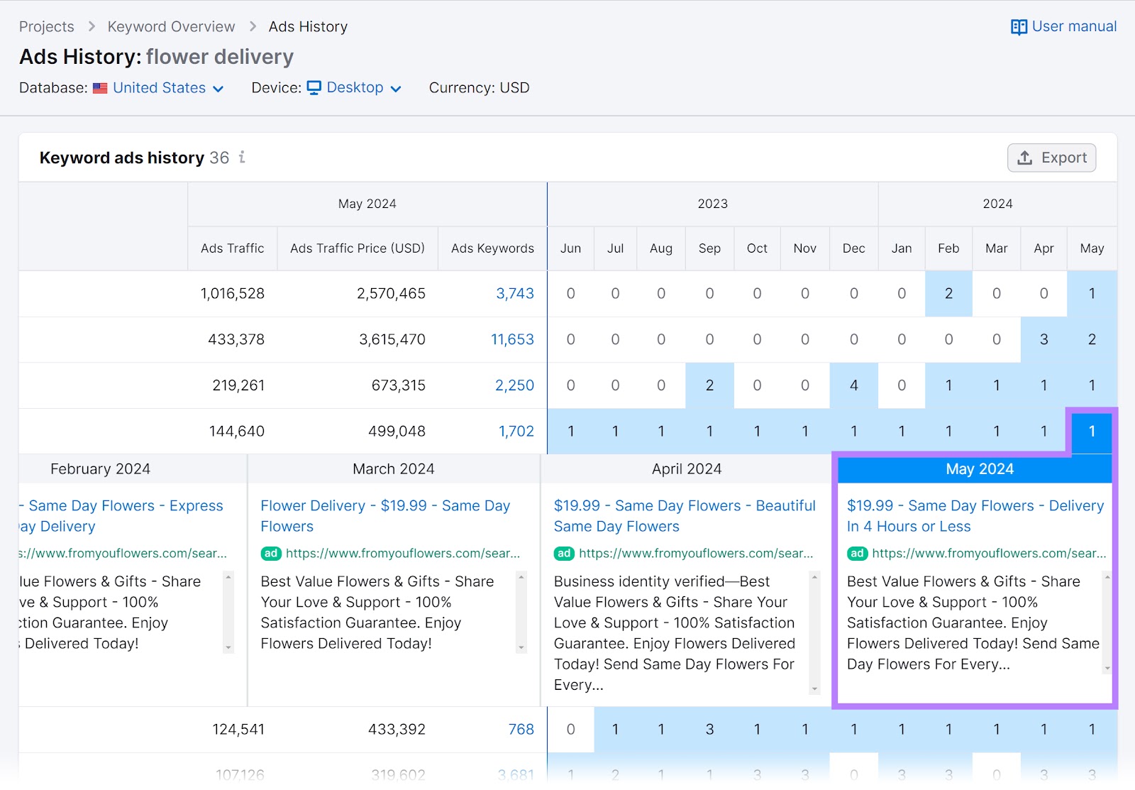 Ads History tool showing the "Keyword ads history" report with the "May 2024" ad copy highlighted.