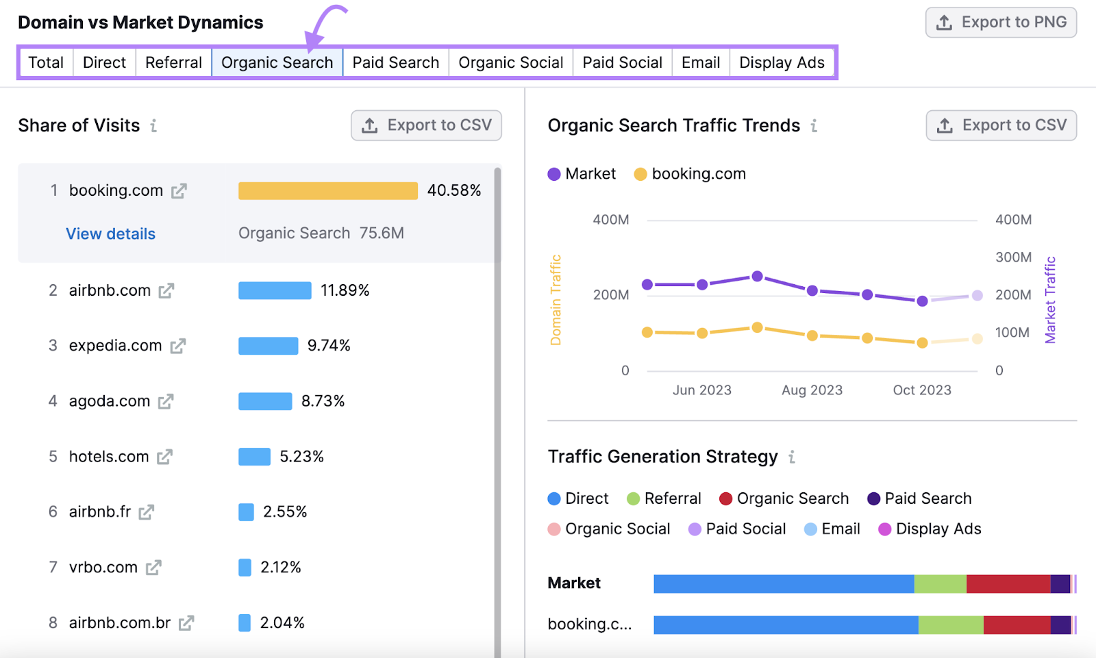 “Domain vs Market Dynamics” widget in Market Explorer tool