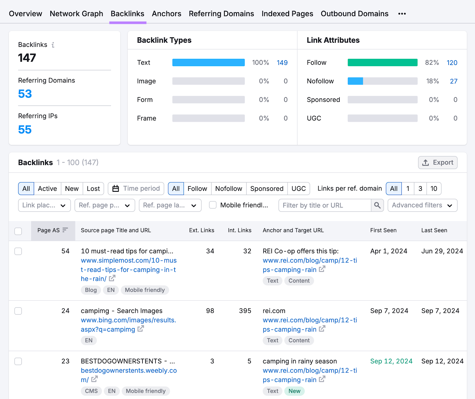 Backlinks report shows source page title and URL as well as the anchor text and target URL that links to your site