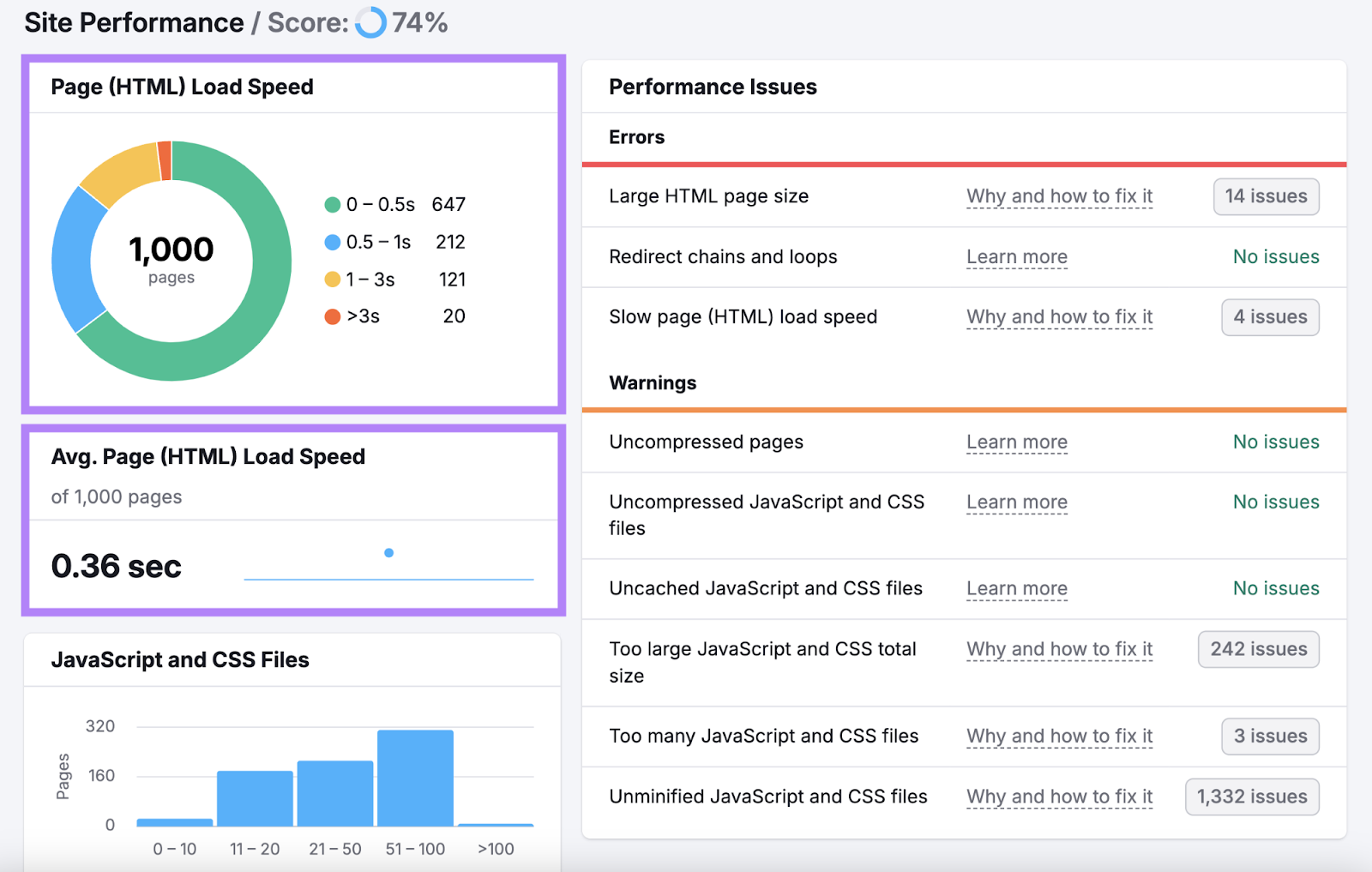 page load speed and average page load speed modules highlighted