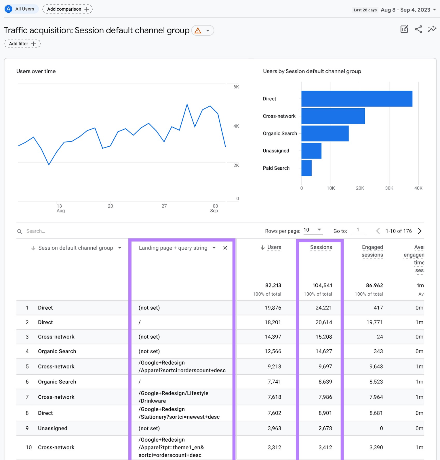 Google Analytics 4 (GA4) "Traffic acquisition" report