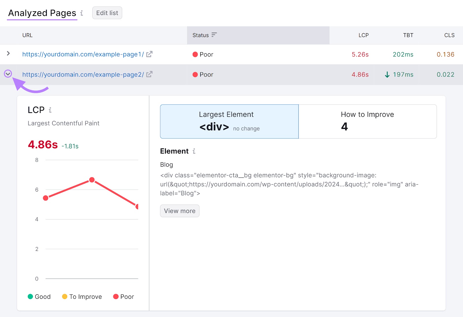 Site Audit's Core Web Vitals report "Analyzed Pages" section showing the "Largest Contentful Paint" issue report.