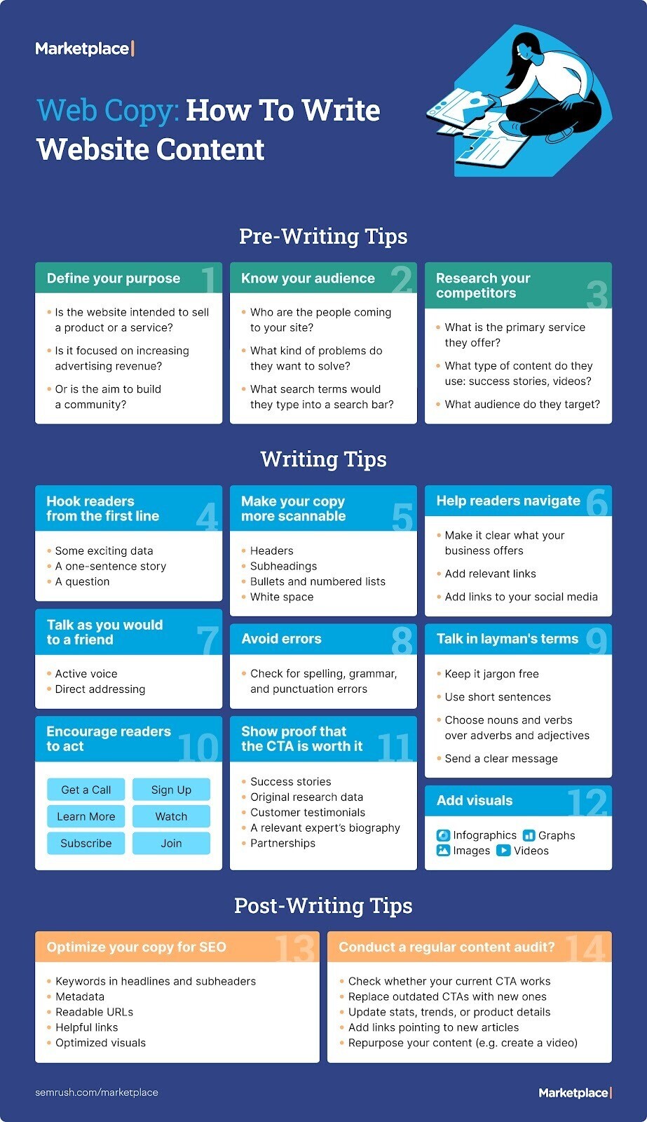 "How to Write Website Content" by Semrush Marketplace