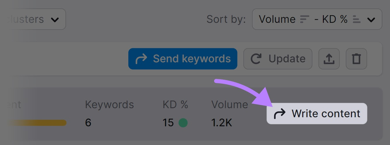 "Write content" button in Keyword Strategy Builder tool