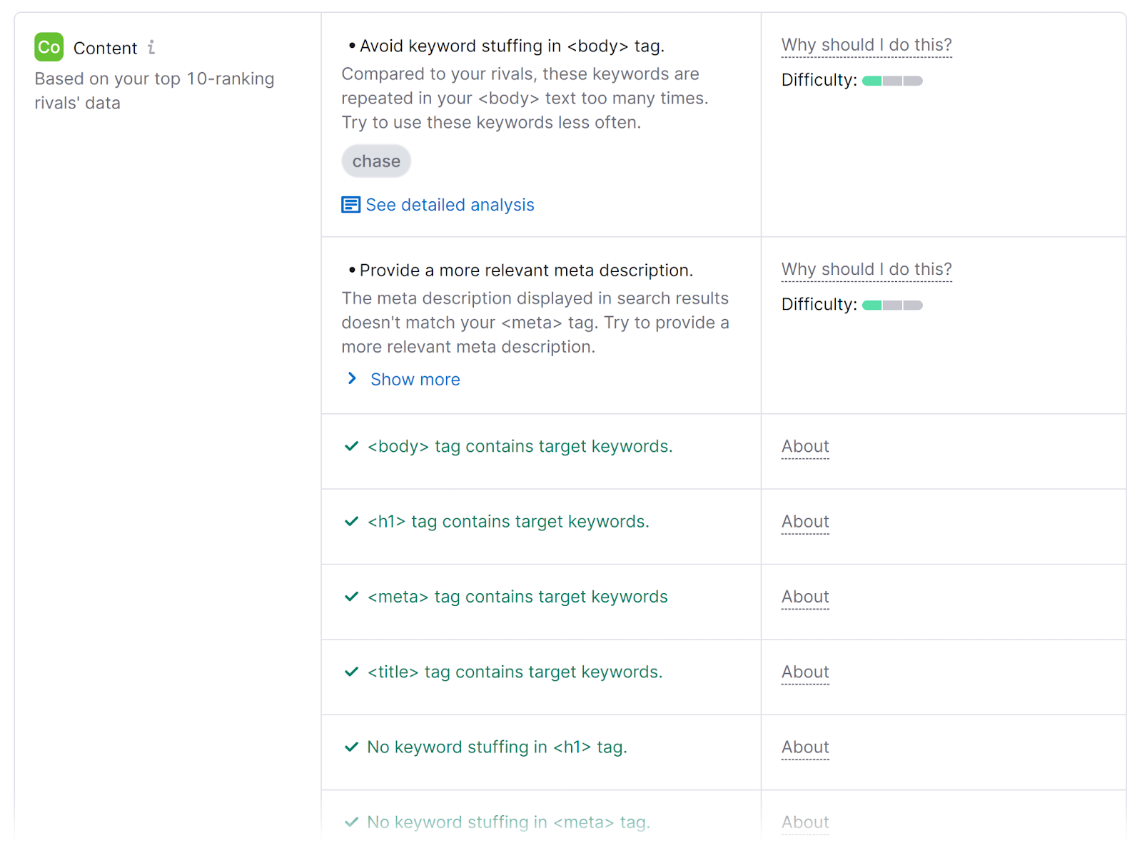 Content ideas section with data based on top ten ranking rivals data.