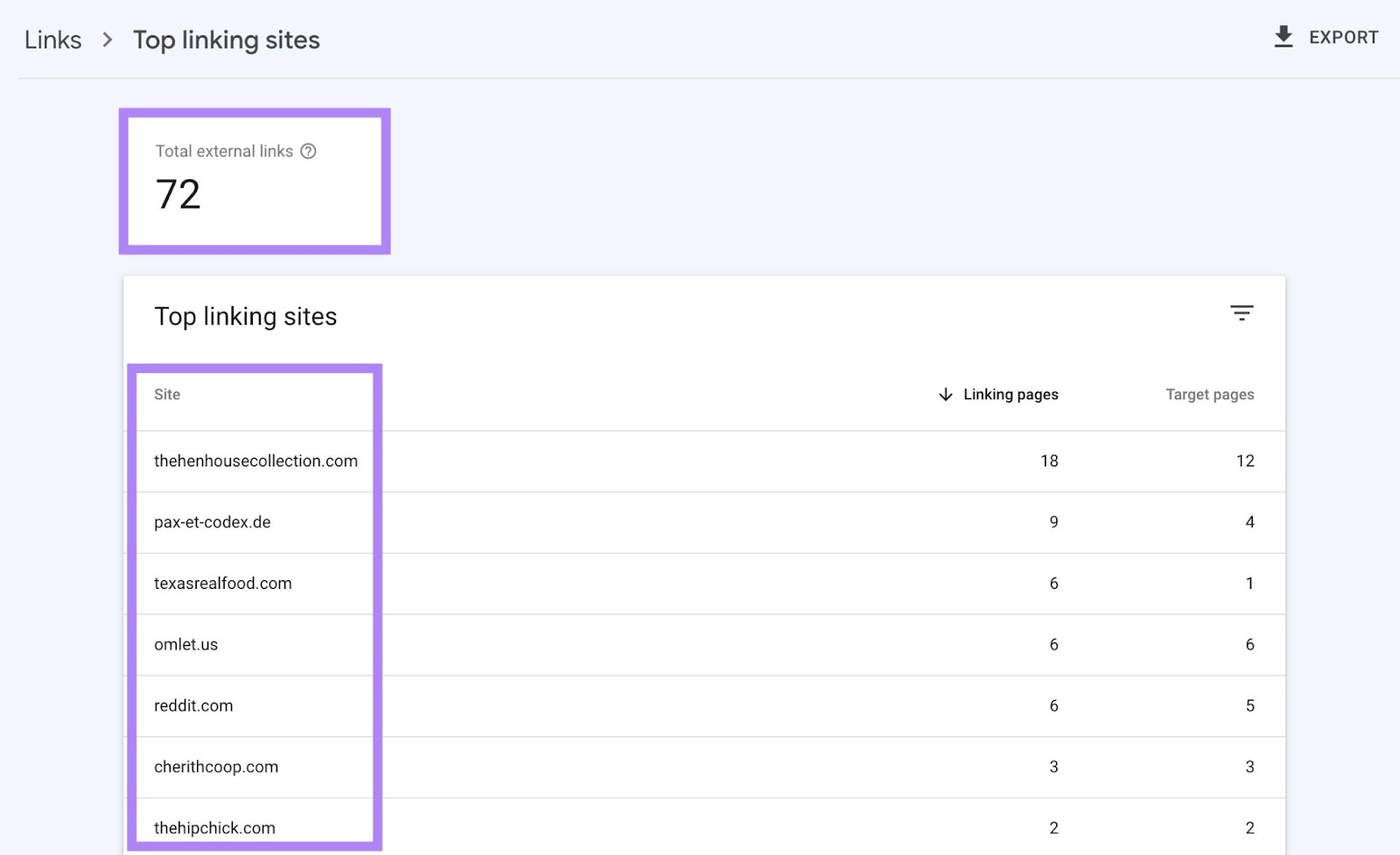 GSC showing number of backlinks for a website, and a list of websites linking to that site