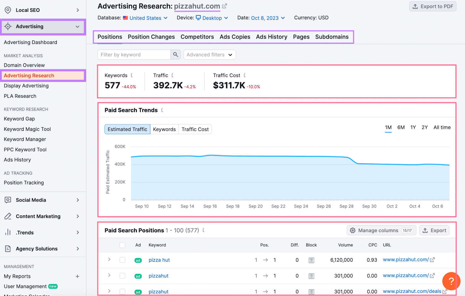 Advertising Research results for "pizzahut.com"