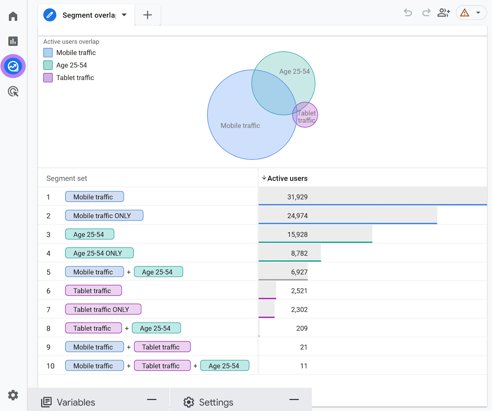 Segment overlap page in Google Analytics